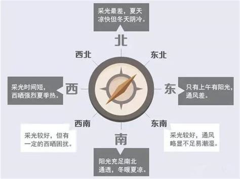 西北房子|房屋朝向西北好不好？详解优劣与选购建议